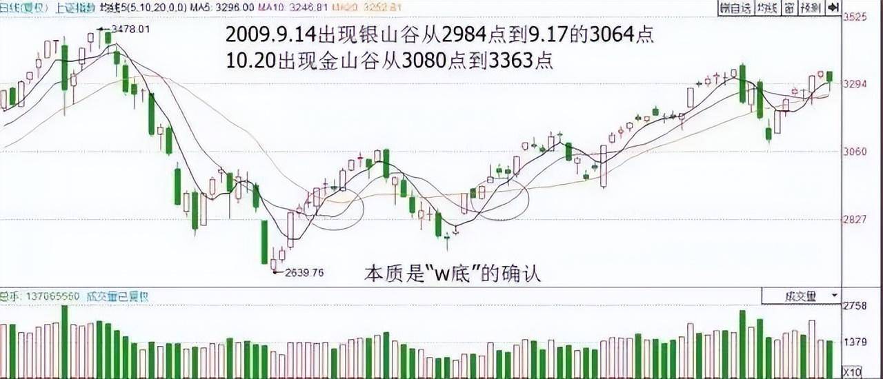 为什么说成功的投资都是反人性的?我整整读了10遍明白了!