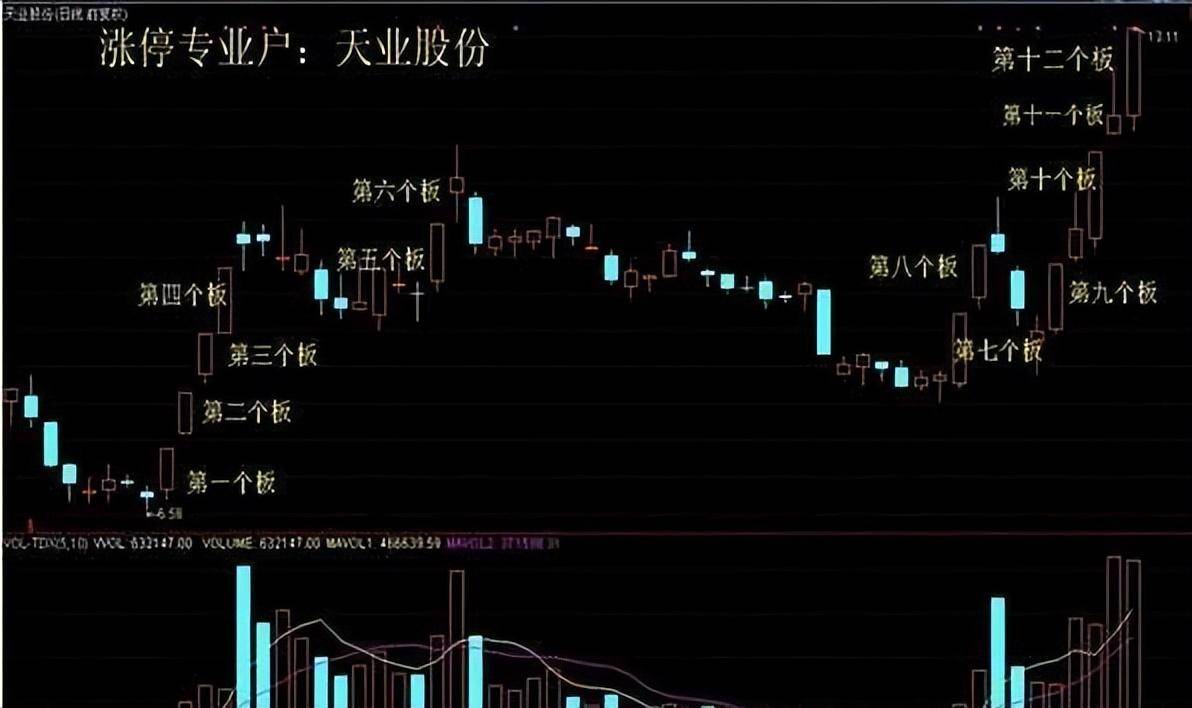 为什么说成功的投资都是反人性的?我整整读了10遍明白了!