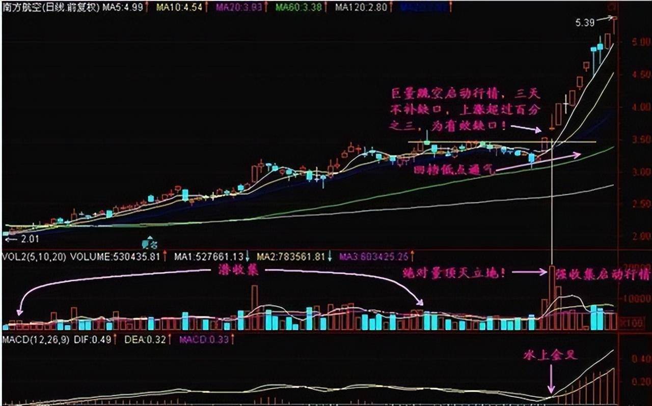 为什么说成功的投资都是反人性的?我整整读了10遍明白了!