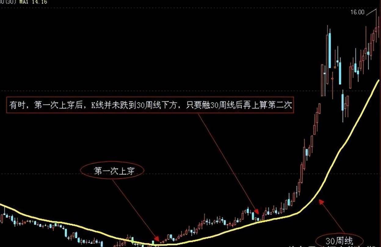 为什么说成功的投资都是反人性的?我整整读了10遍明白了!
