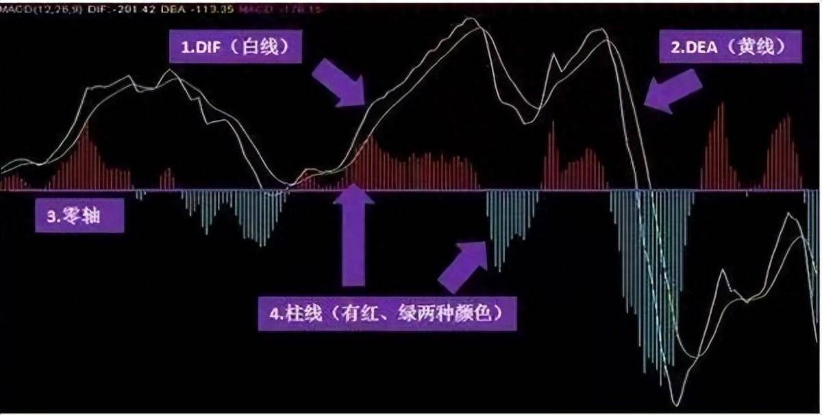 股市小资金做大的唯一方式从亏损到盈利只需反复牢记MACD口诀