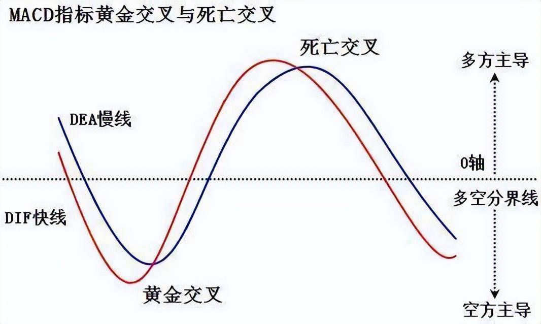 股市小资金做大的唯一方式从亏损到盈利只需反复牢记MACD口诀