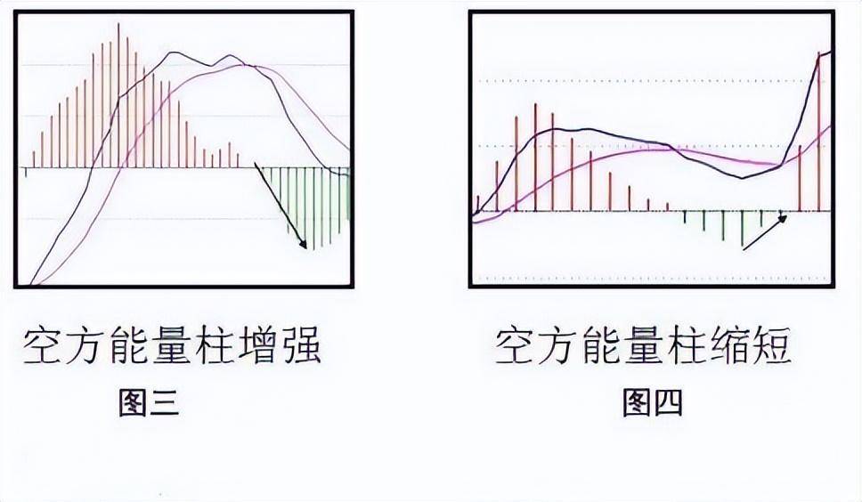 股市小资金做大的唯一方式从亏损到盈利只需反复牢记MACD口诀