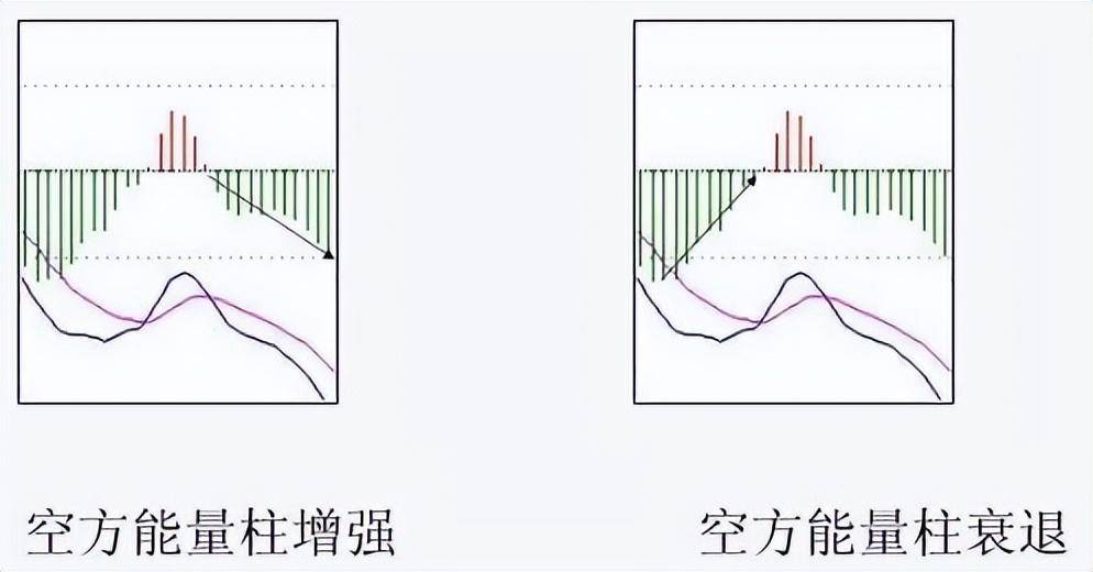 股市小资金做大的唯一方式从亏损到盈利只需反复牢记MACD口诀