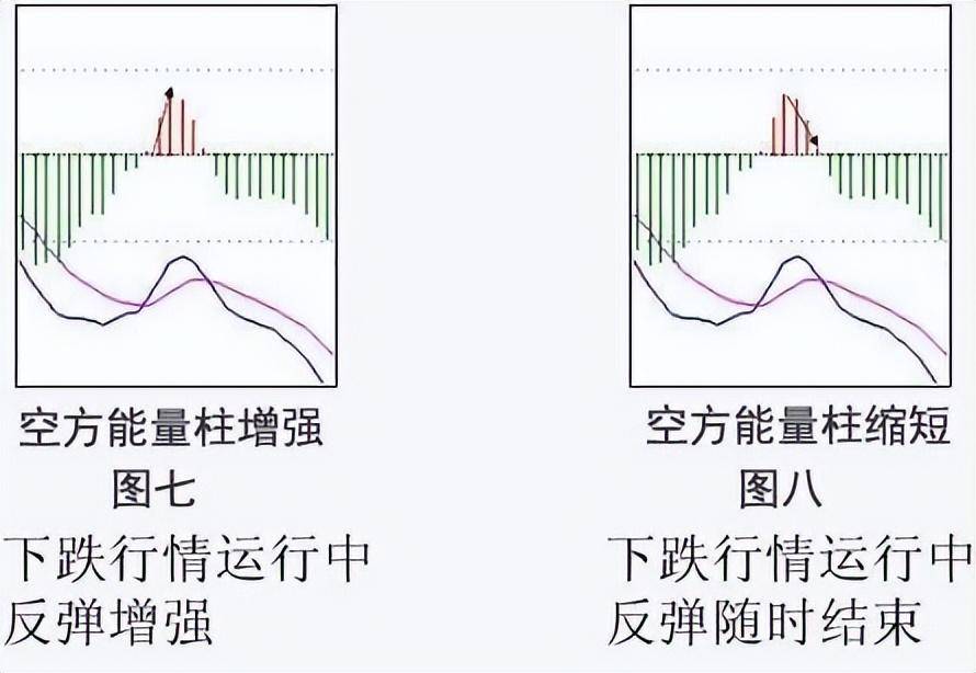 股市小资金做大的唯一方式从亏损到盈利只需反复牢记MACD口诀