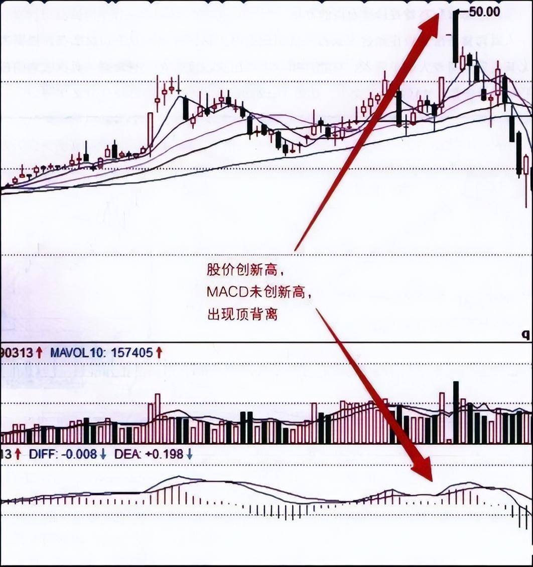 股市小资金做大的唯一方式从亏损到盈利只需反复牢记MACD口诀