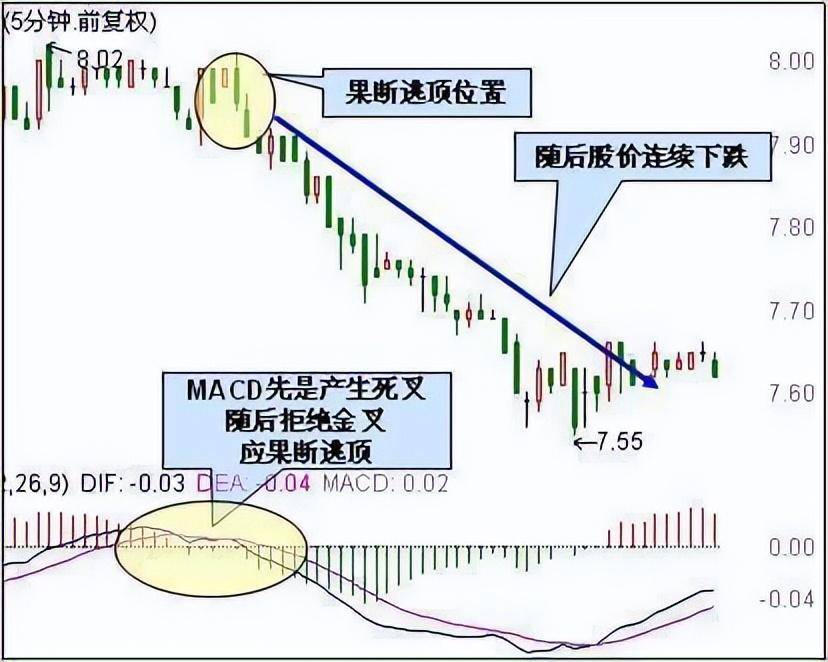 股市小资金做大的唯一方式从亏损到盈利只需反复牢记MACD口诀