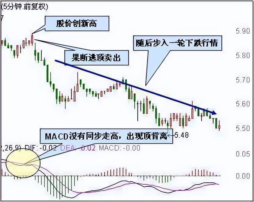 股市小资金做大的唯一方式从亏损到盈利只需反复牢记MACD口诀