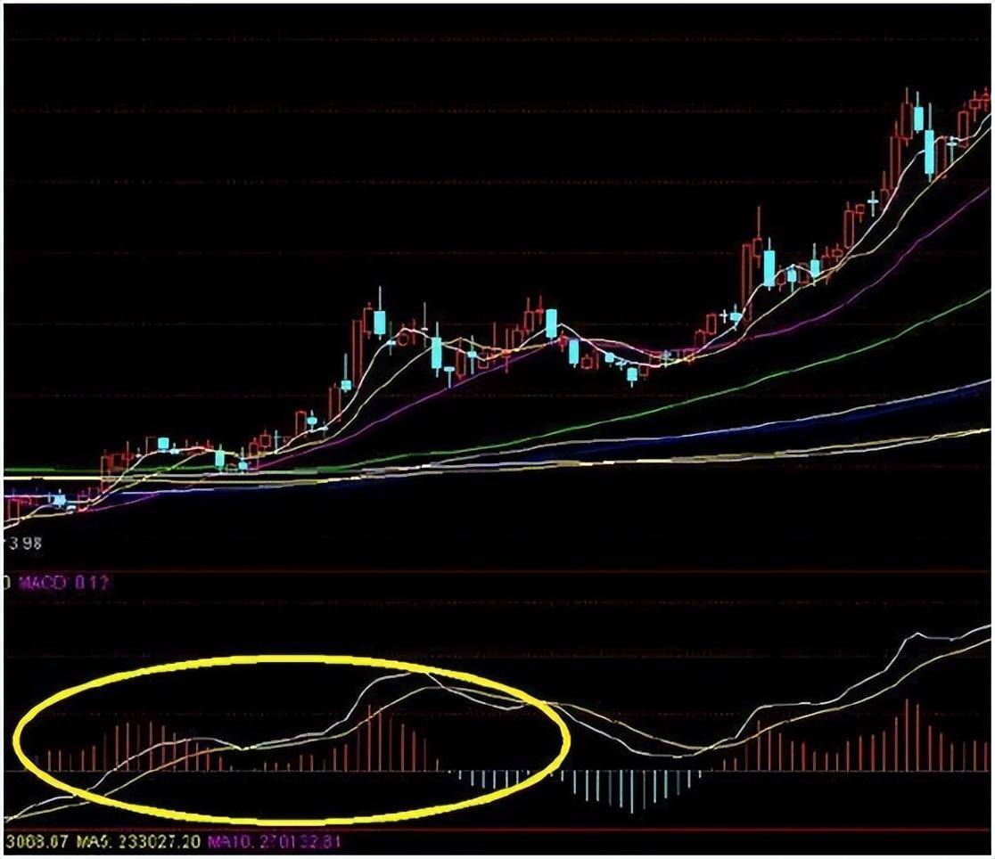 股市小资金做大的唯一方式从亏损到盈利只需反复牢记MACD口诀