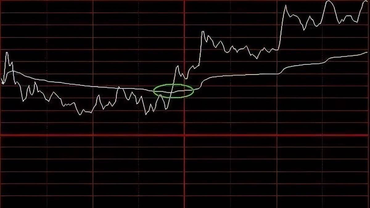 中国股市暴利时代已到来如果有5万资金如何t0滚动做大?