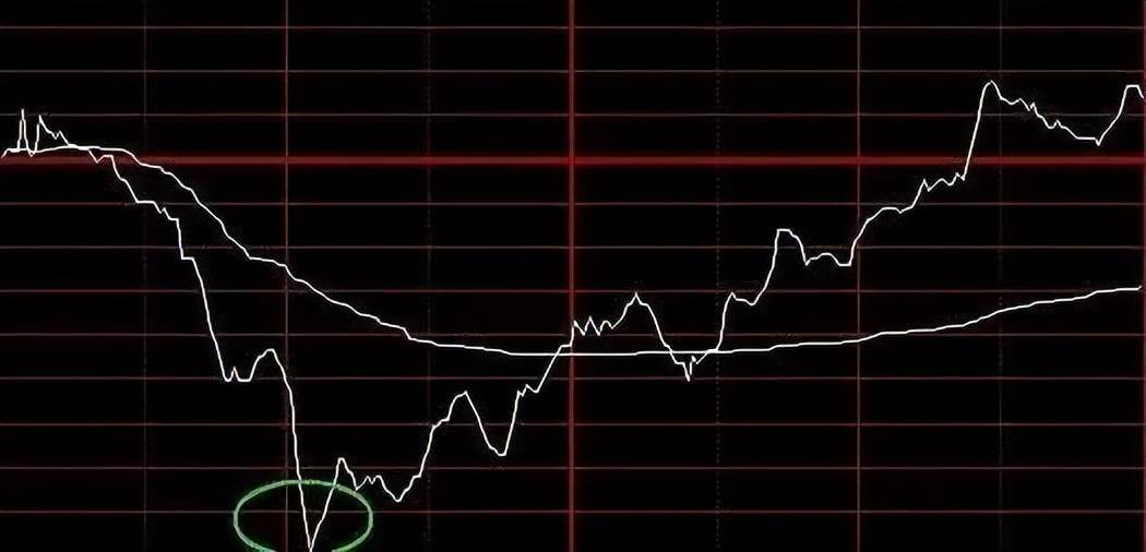 中国股市暴利时代已到来如果有5万资金如何t0滚动做大?