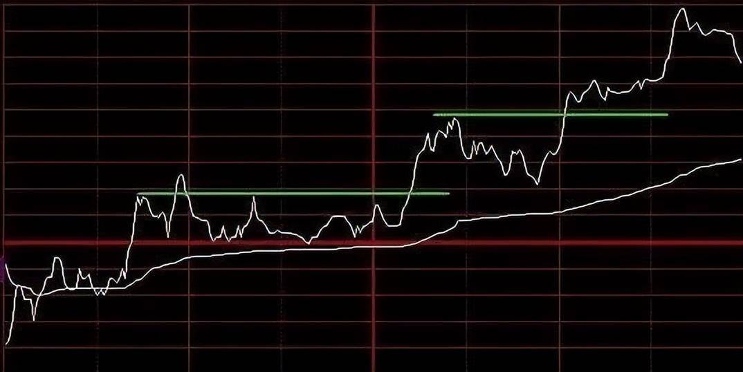 中国股市暴利时代已到来如果有5万资金如何t0滚动做大?