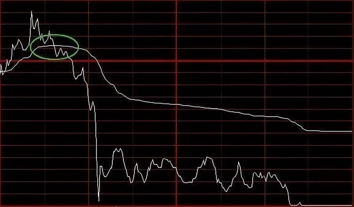 中国股市暴利时代已到来如果有5万资金如何t0滚动做大?