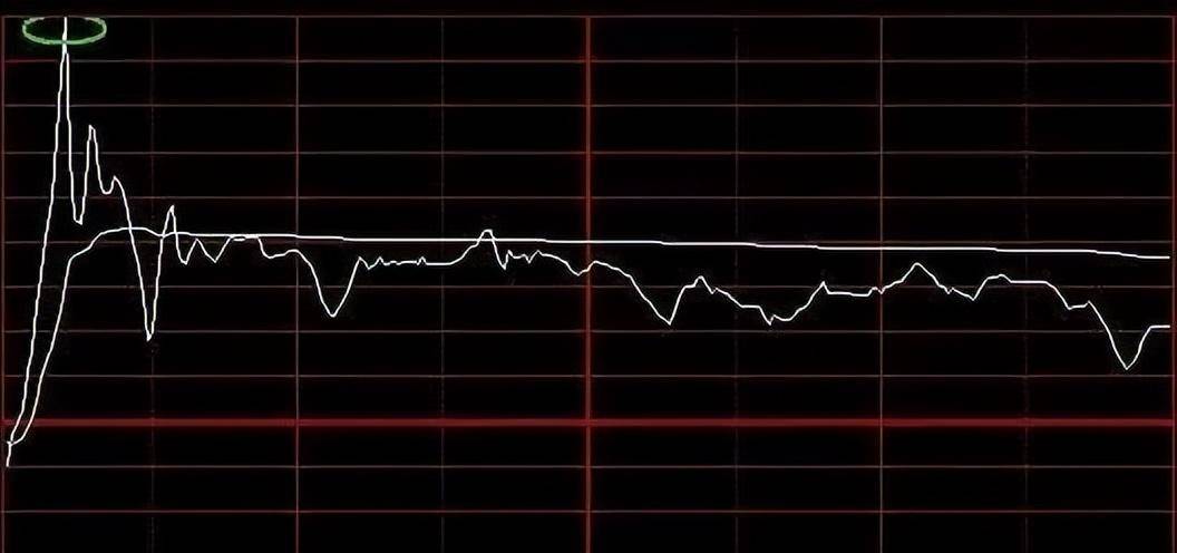 中国股市暴利时代已到来如果有5万资金如何t0滚动做大?