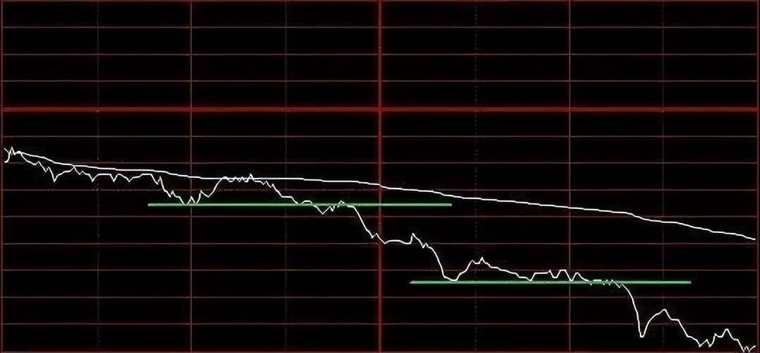 中国股市暴利时代已到来如果有5万资金如何t0滚动做大?