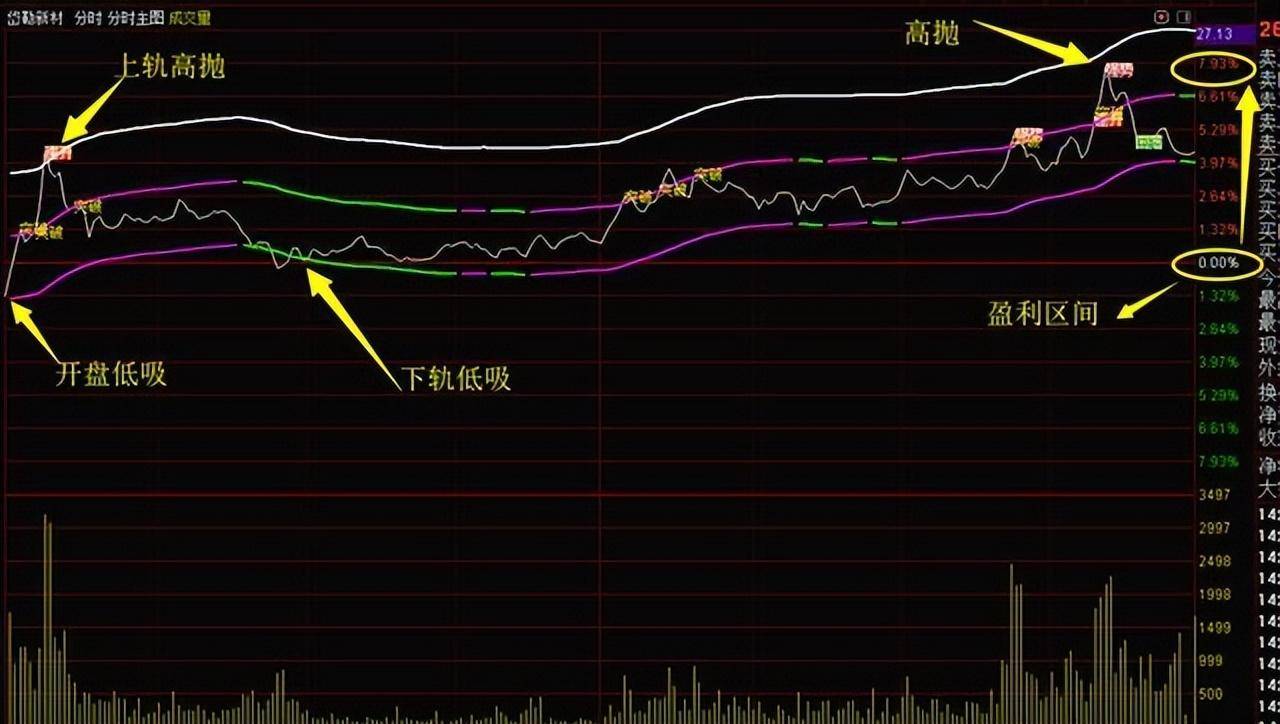 中国股市暴利时代已到来如果有5万资金如何t0滚动做大?