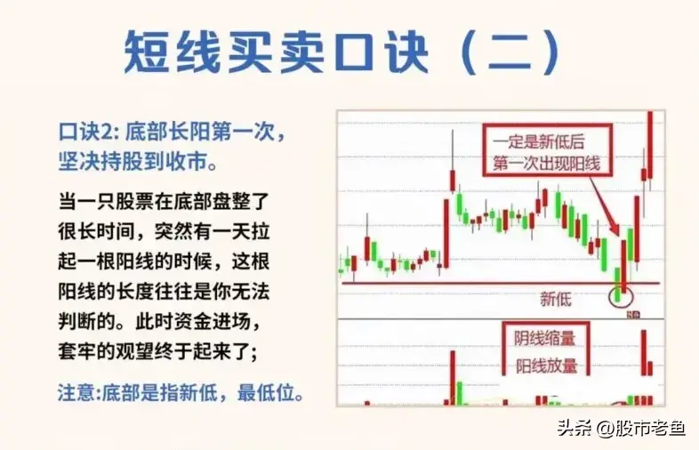 相信无论新股民还是资深股民大家在股市中最青睐的往往是短线股