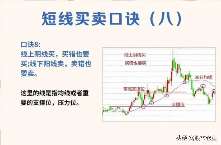 相信无论新股民还是资深股民大家在股市中最青睐的往往是短线股