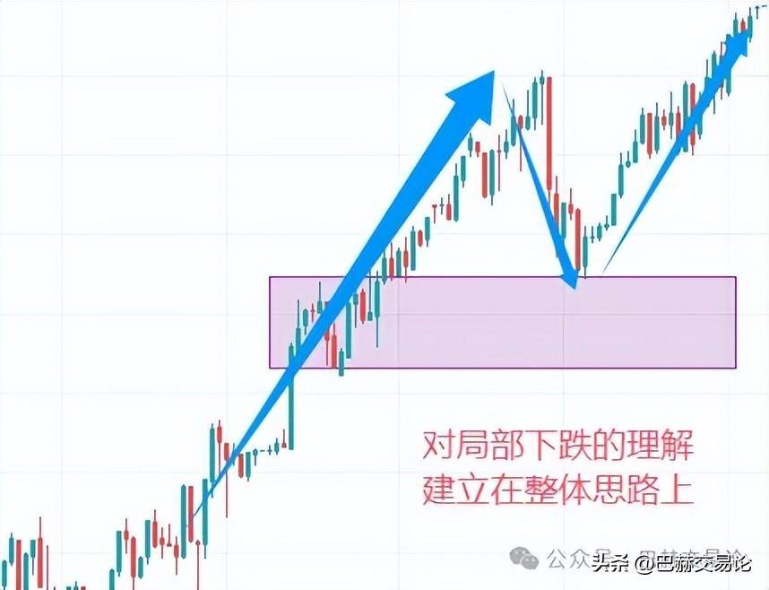 稳定盈利者必须有盘感吗盘感具体是什么?
