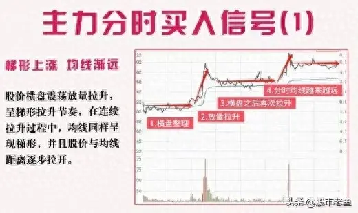 中国股市如何通过分时图把握主力资金动向从而快速赚钱呢？