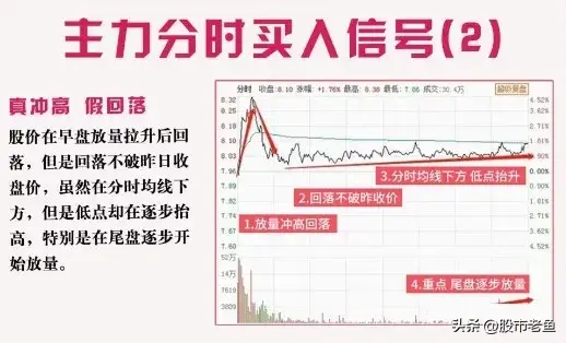 中国股市如何通过分时图把握主力资金动向从而快速赚钱呢？