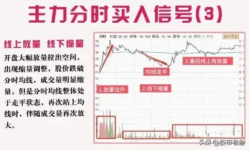 中国股市如何通过分时图把握主力资金动向从而快速赚钱呢？
