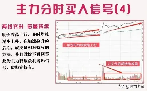 中国股市如何通过分时图把握主力资金动向从而快速赚钱呢？