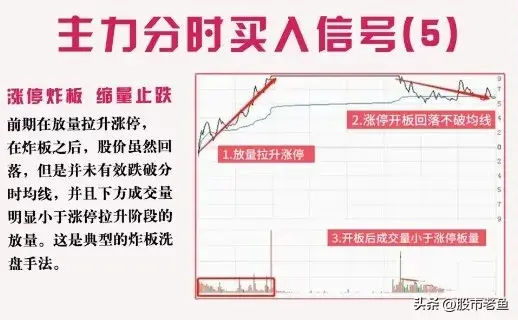 中国股市如何通过分时图把握主力资金动向从而快速赚钱呢？