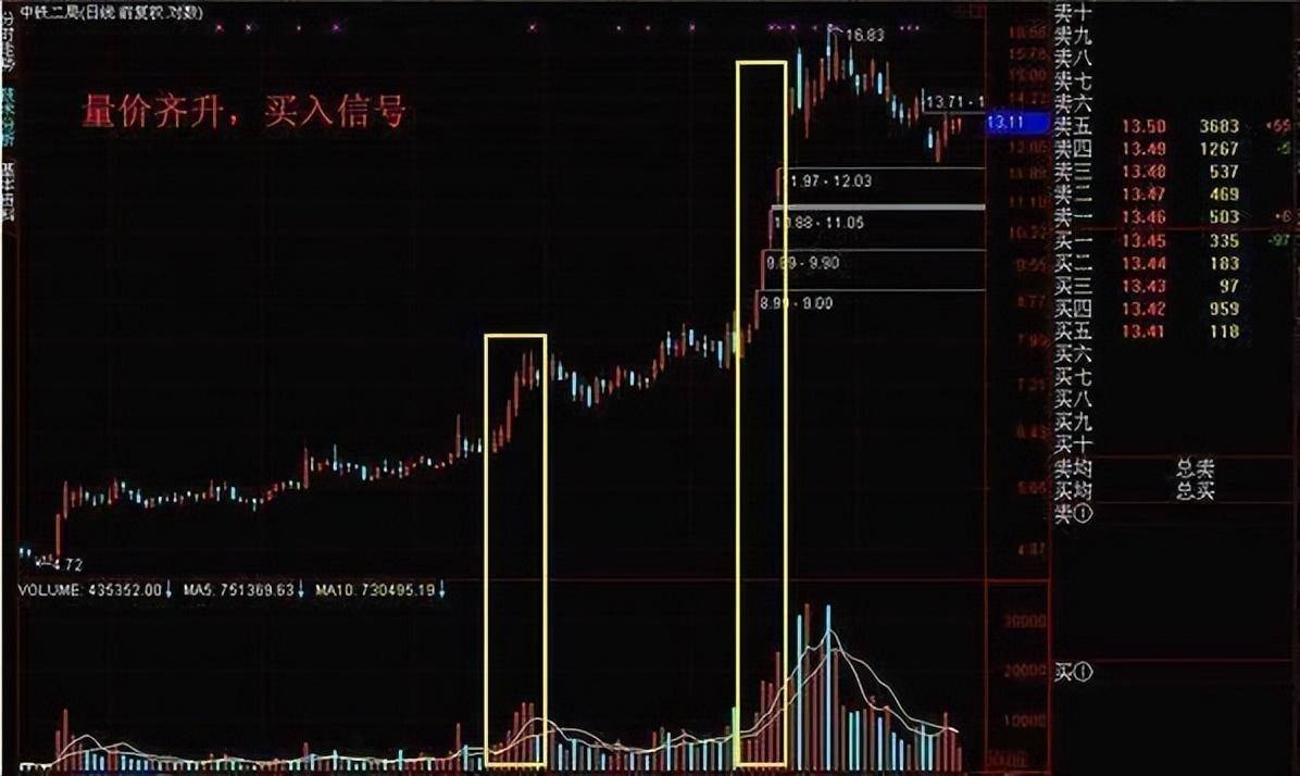 中国下一个躺着数钱的时代已到来死磕一个指标日进斗金