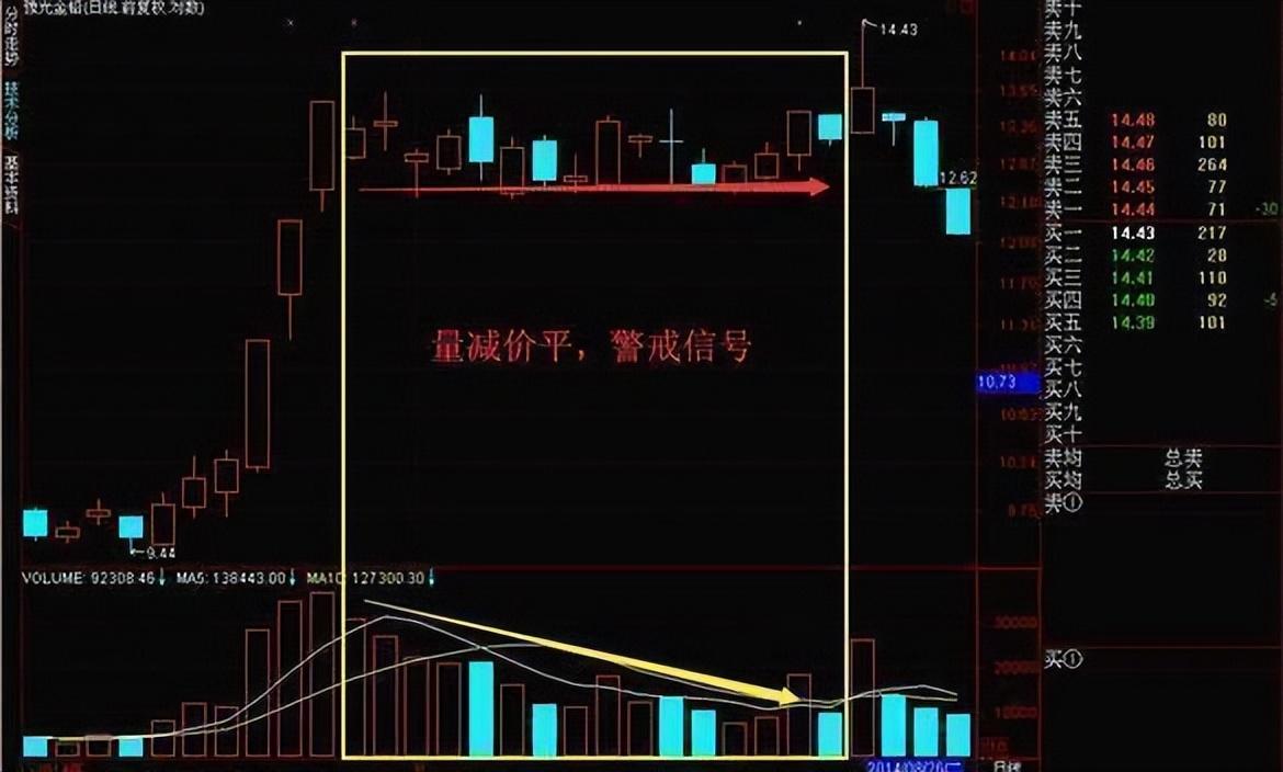 中国下一个躺着数钱的时代已到来死磕一个指标日进斗金