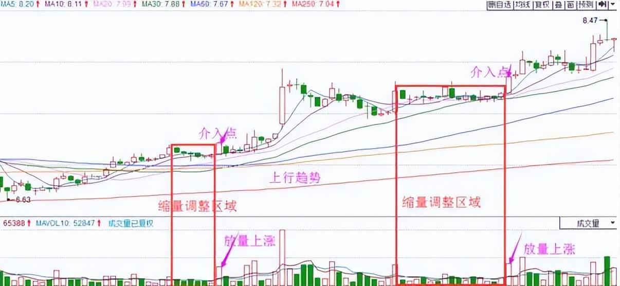 中国下一个躺着数钱的时代已到来死磕一个指标日进斗金