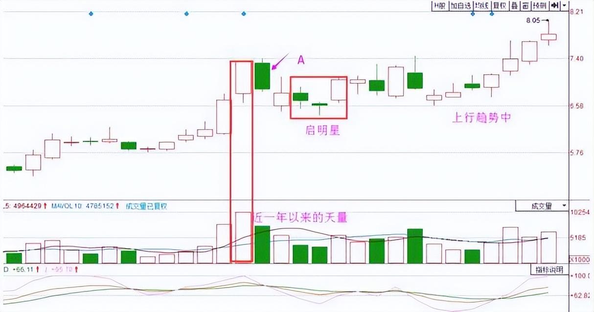 中国下一个躺着数钱的时代已到来死磕一个指标日进斗金