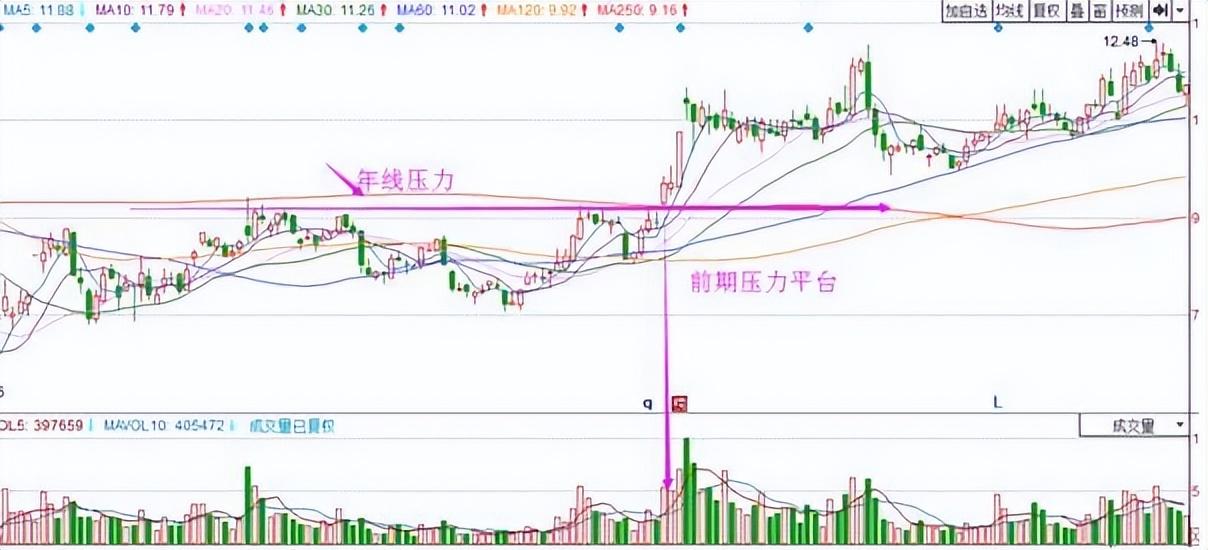 中国下一个躺着数钱的时代已到来死磕一个指标日进斗金