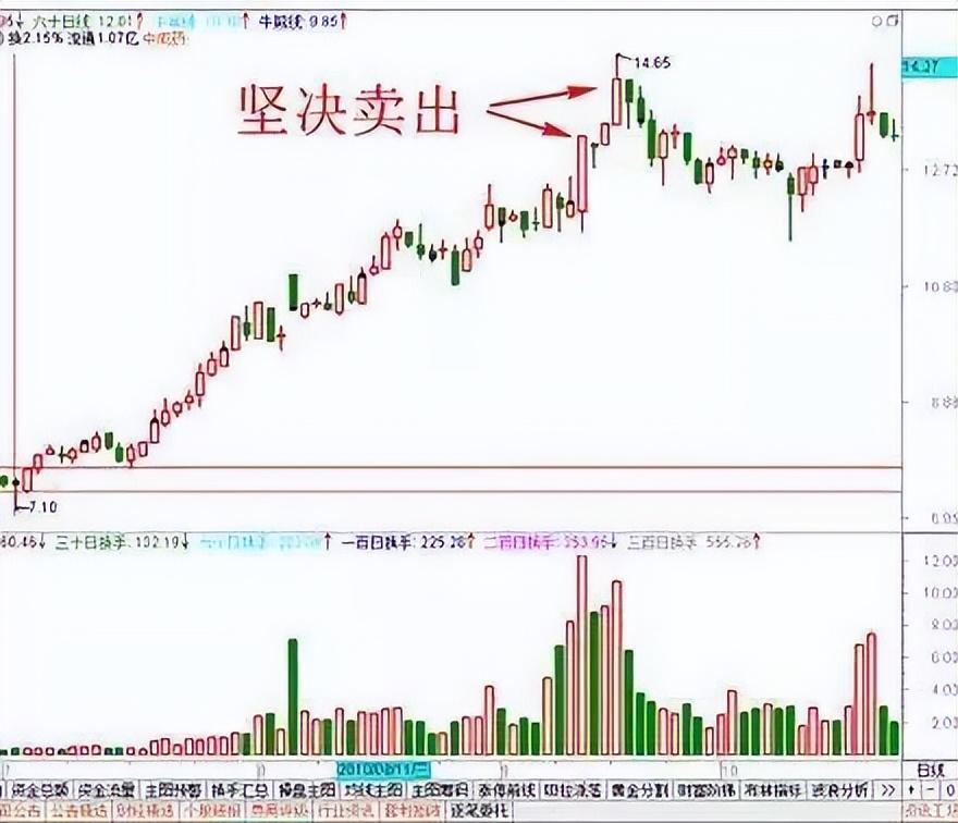 中国下一个躺着数钱的时代已到来死磕一个指标日进斗金