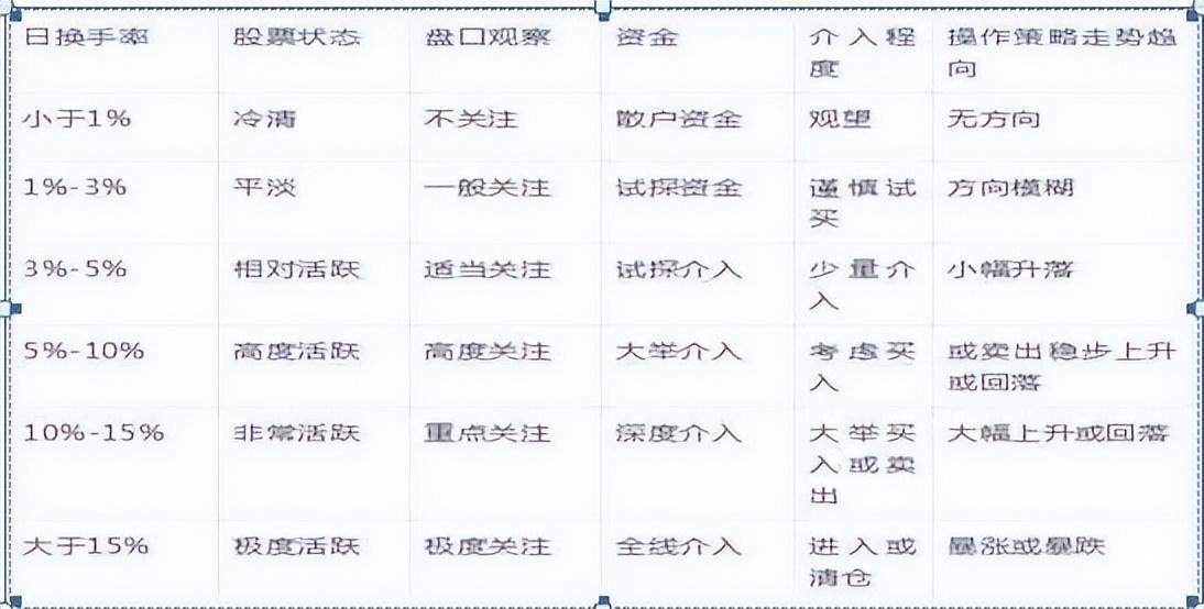 中国真正能赚大钱的只有一种人死啃这两条线实现财务自由