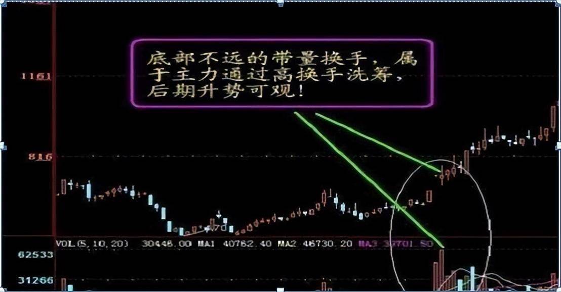 中国真正能赚大钱的只有一种人死啃这两条线实现财务自由