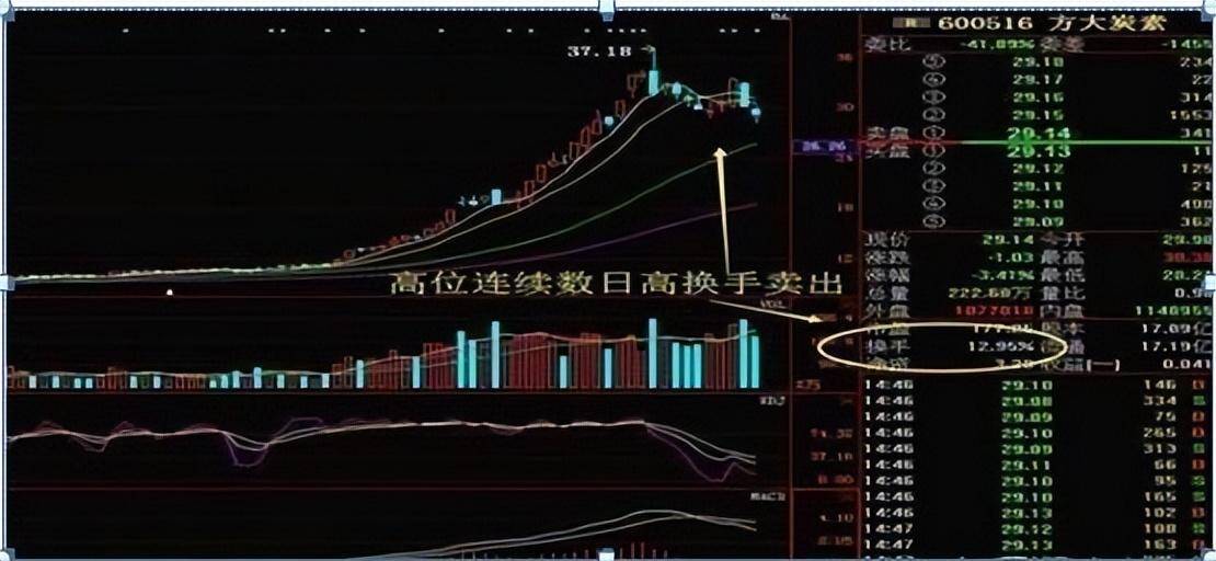 中国真正能赚大钱的只有一种人死啃这两条线实现财务自由