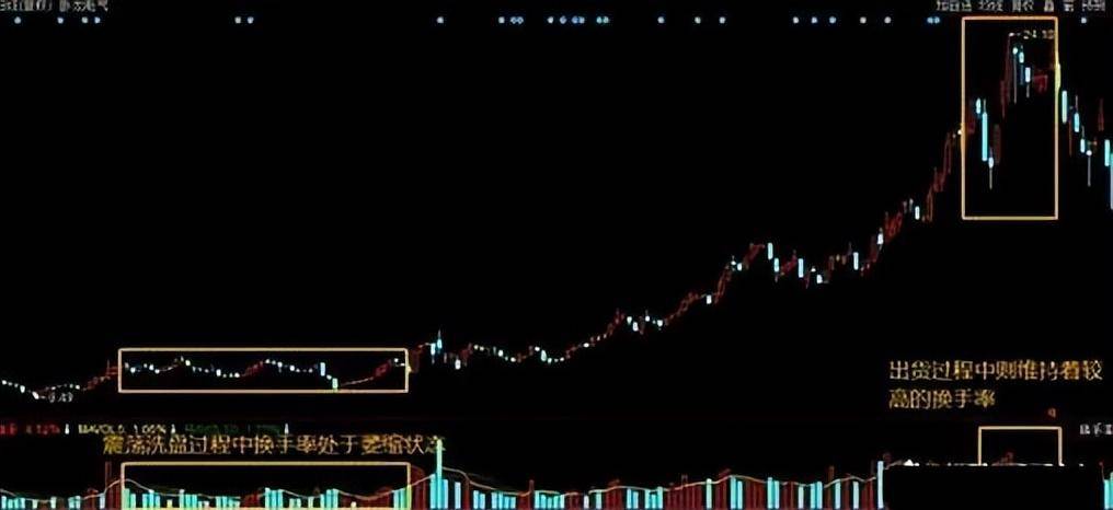 中国真正能赚大钱的只有一种人死啃这两条线实现财务自由