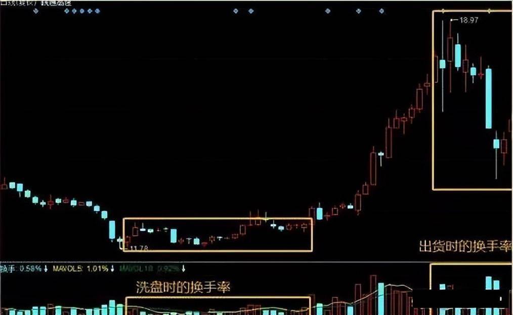 中国真正能赚大钱的只有一种人死啃这两条线实现财务自由
