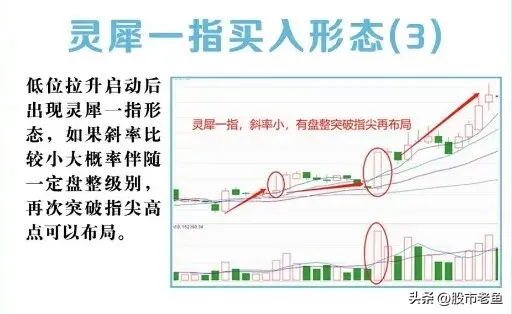 股票如果出现灵犀一指情况买入往往可以大涨