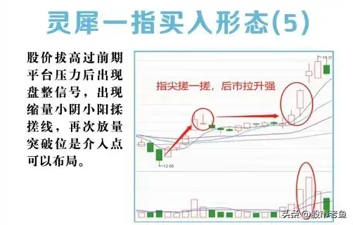 股票如果出现灵犀一指情况买入往往可以大涨