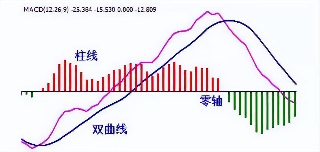 写给所有在亏损的散户的一封信股票起飞前庄家都会先试盘