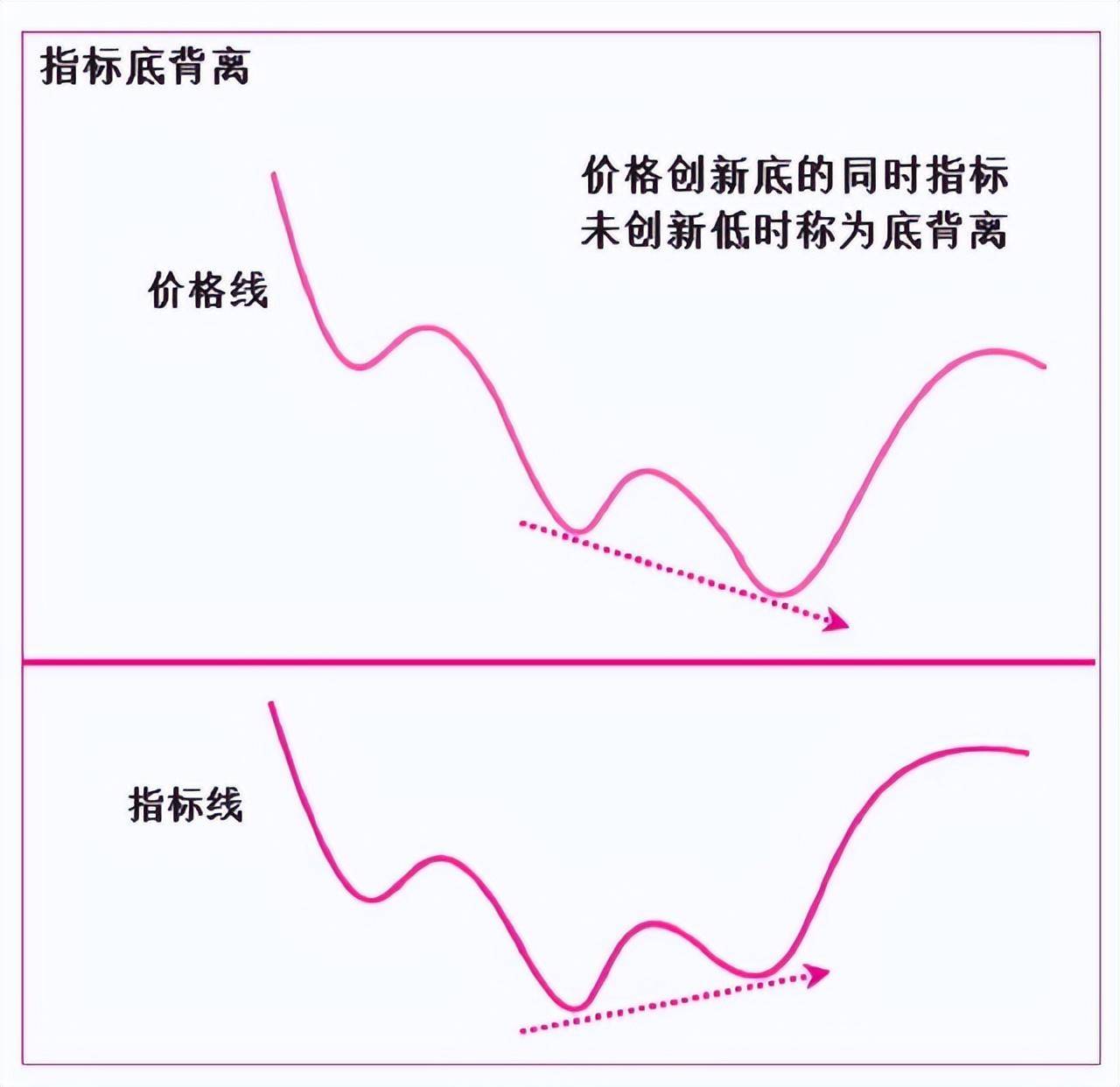 写给所有在亏损的散户的一封信股票起飞前庄家都会先试盘