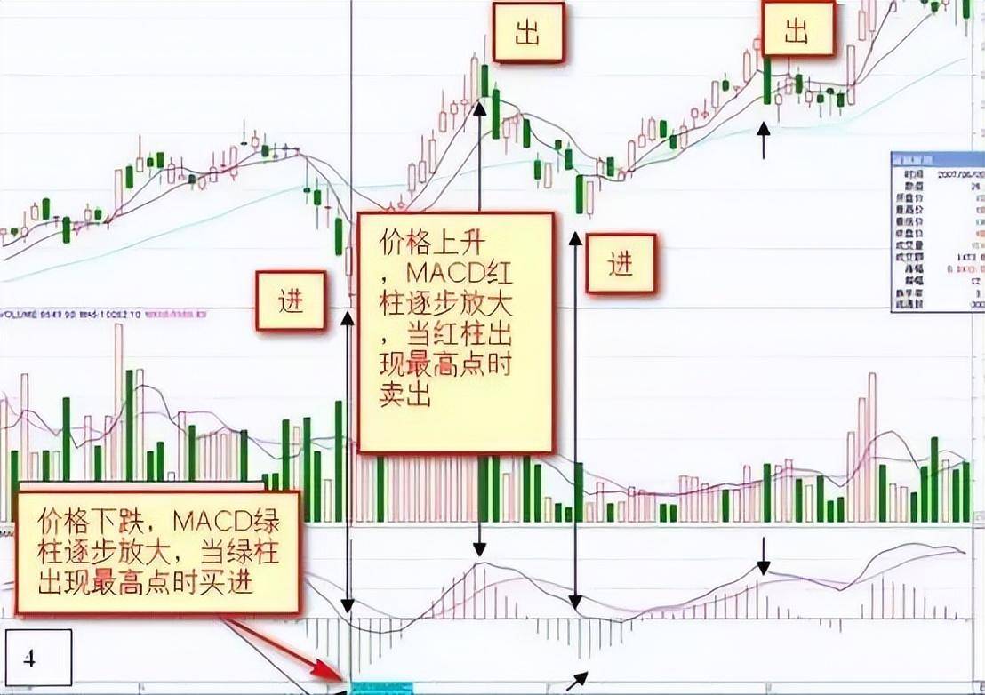写给所有在亏损的散户的一封信股票起飞前庄家都会先试盘