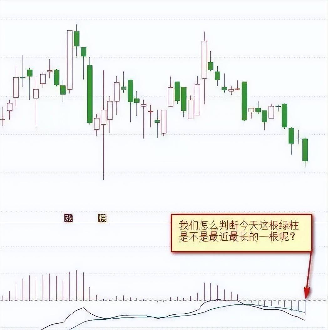 写给所有在亏损的散户的一封信股票起飞前庄家都会先试盘