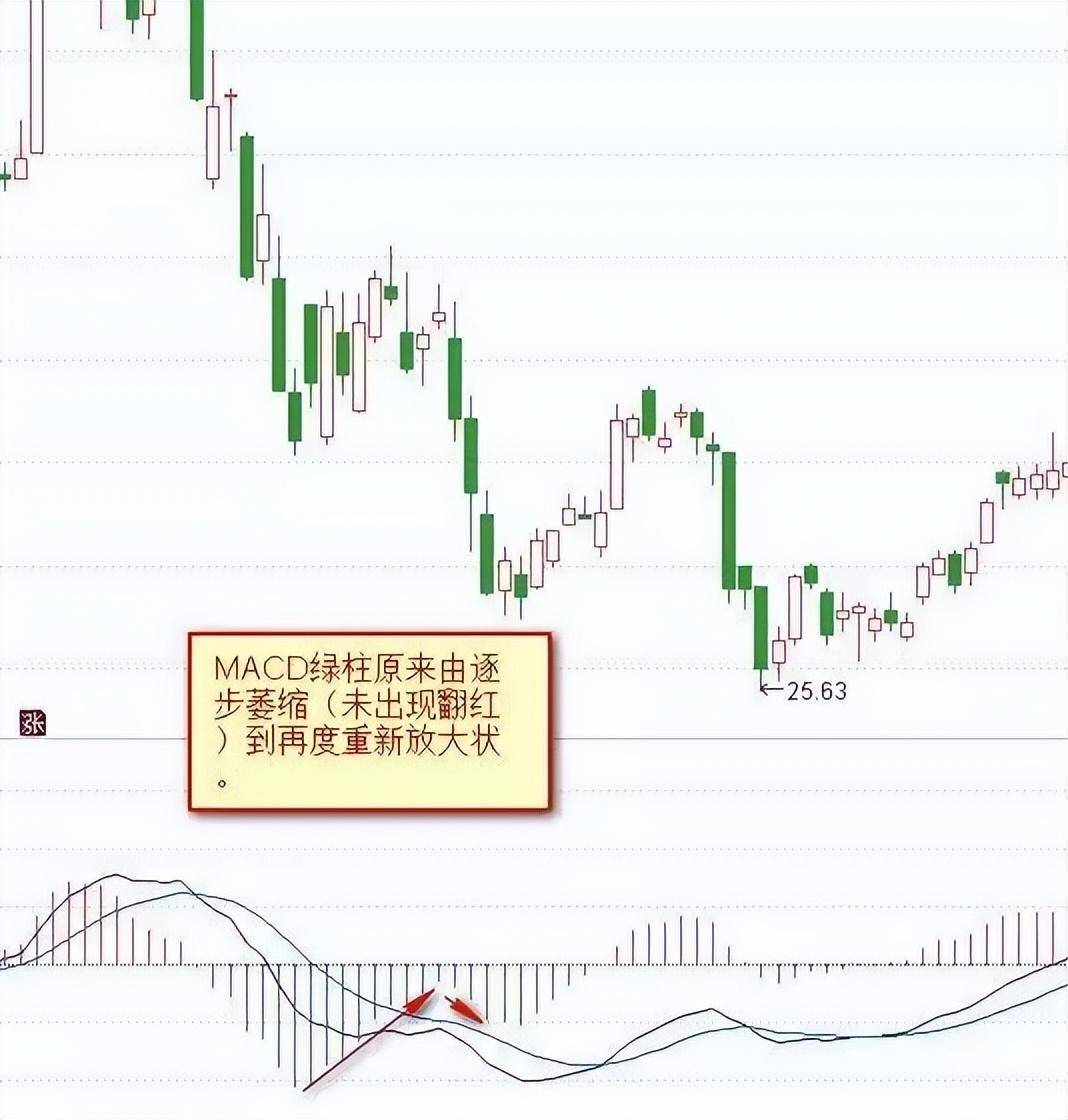 写给所有在亏损的散户的一封信股票起飞前庄家都会先试盘