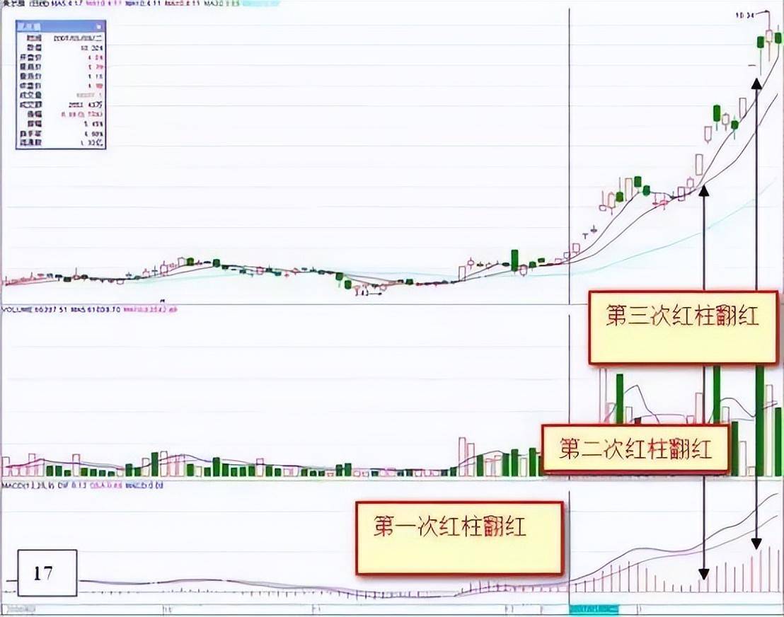 写给所有在亏损的散户的一封信股票起飞前庄家都会先试盘