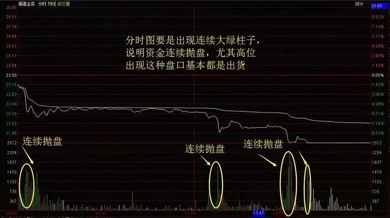 极其罕见的分时图买卖法买到的都是好股从贫穷到富有