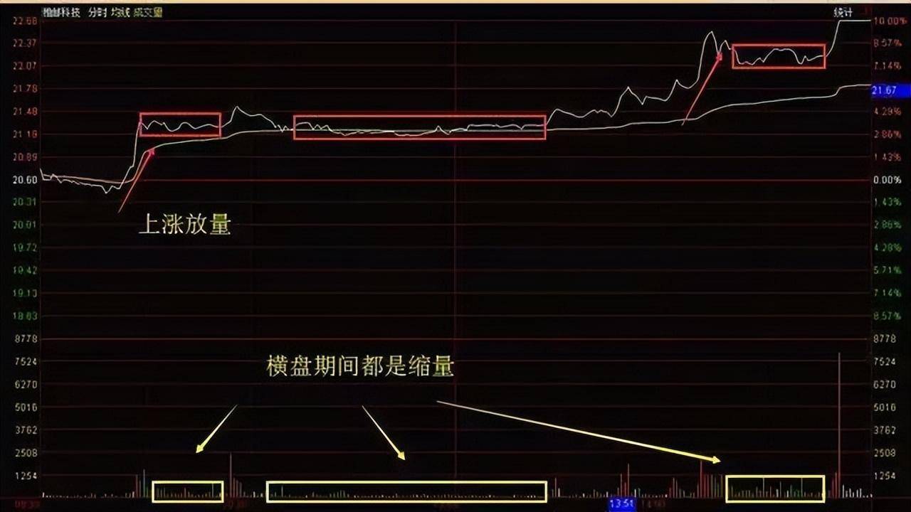极其罕见的分时图买卖法买到的都是好股从贫穷到富有