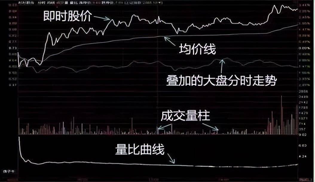 极其罕见的分时图买卖法买到的都是好股从贫穷到富有